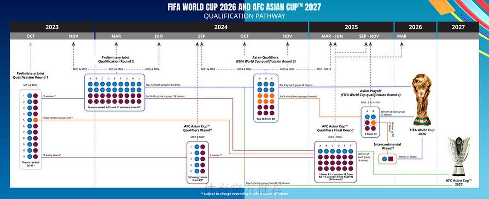 如何在2026世界杯下注免费获取最佳体验 如何在2026世界杯下注免费获取最佳体验